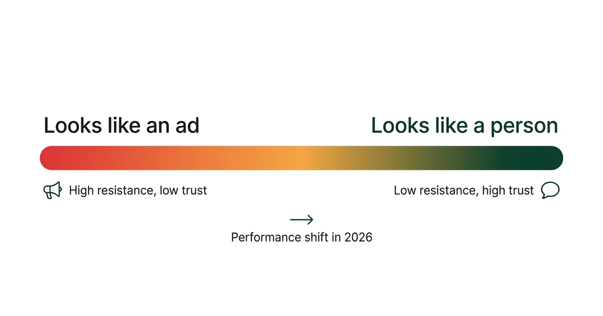 Ad Resistance Spectrum — from looks like an ad to looks like a person