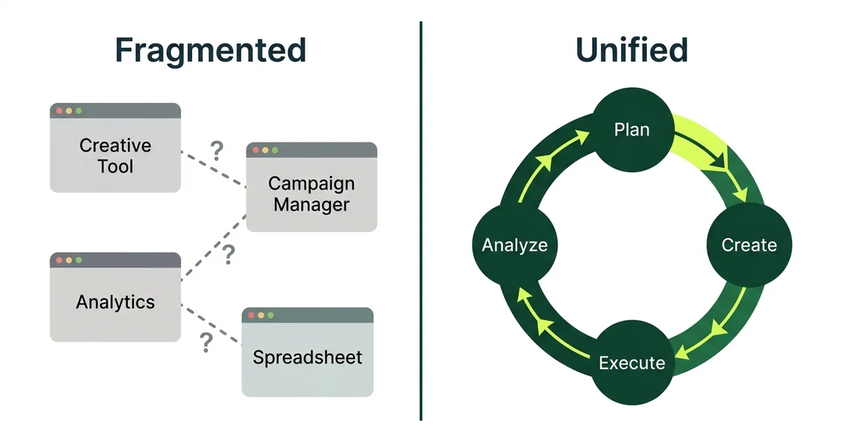 Fragmented vs unified marketing workflow comparison